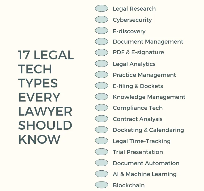 What is the most important aspect of legal technology