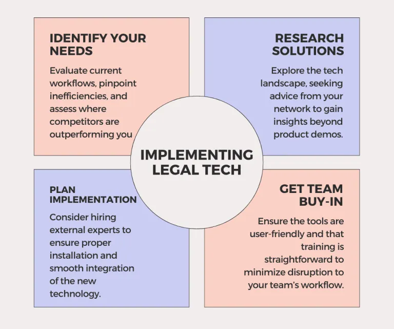 Understand how to implement legal tech in the legal industry