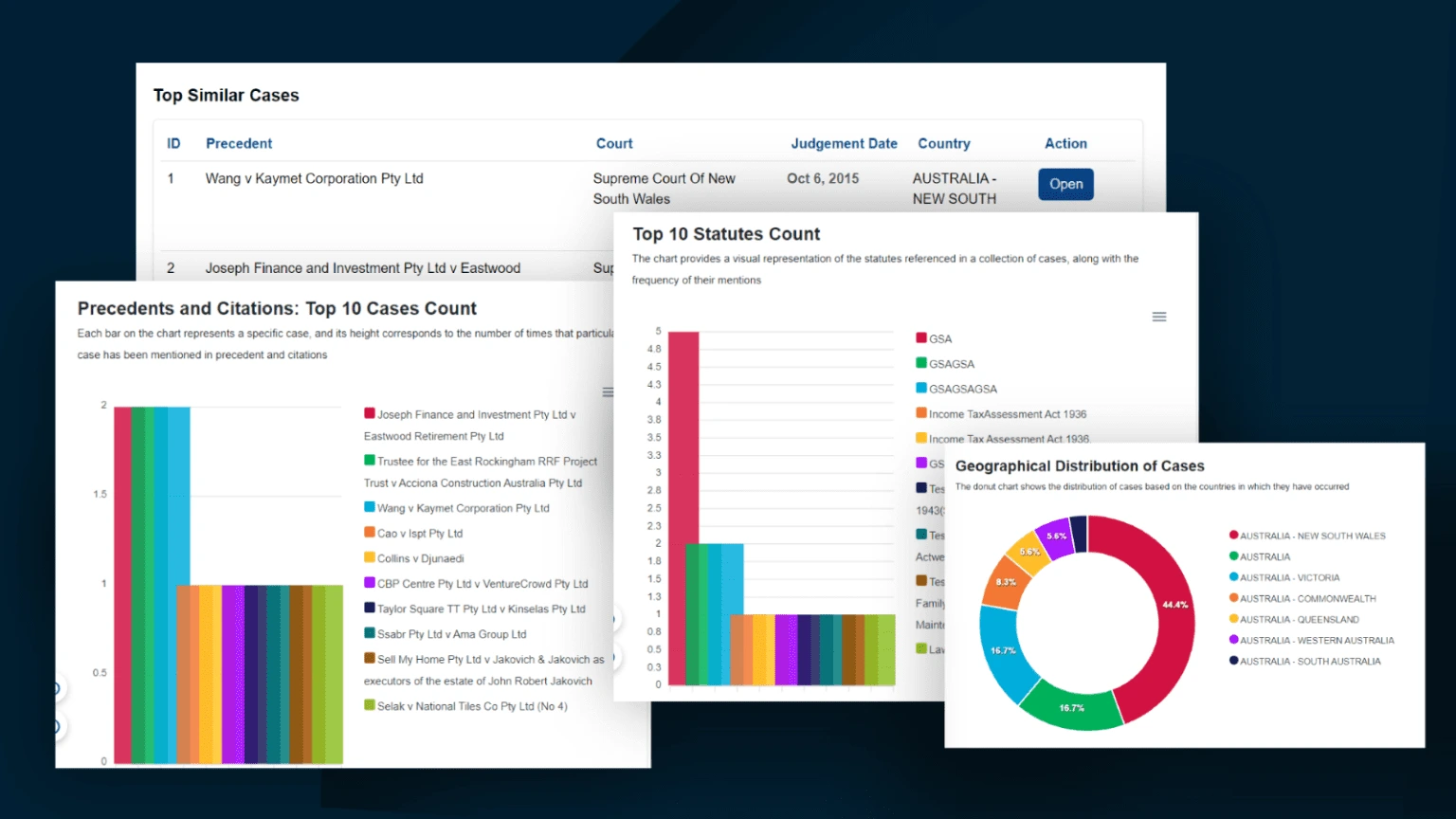 A dashboard showing Top Similar Cases and other legal analytics charts.
