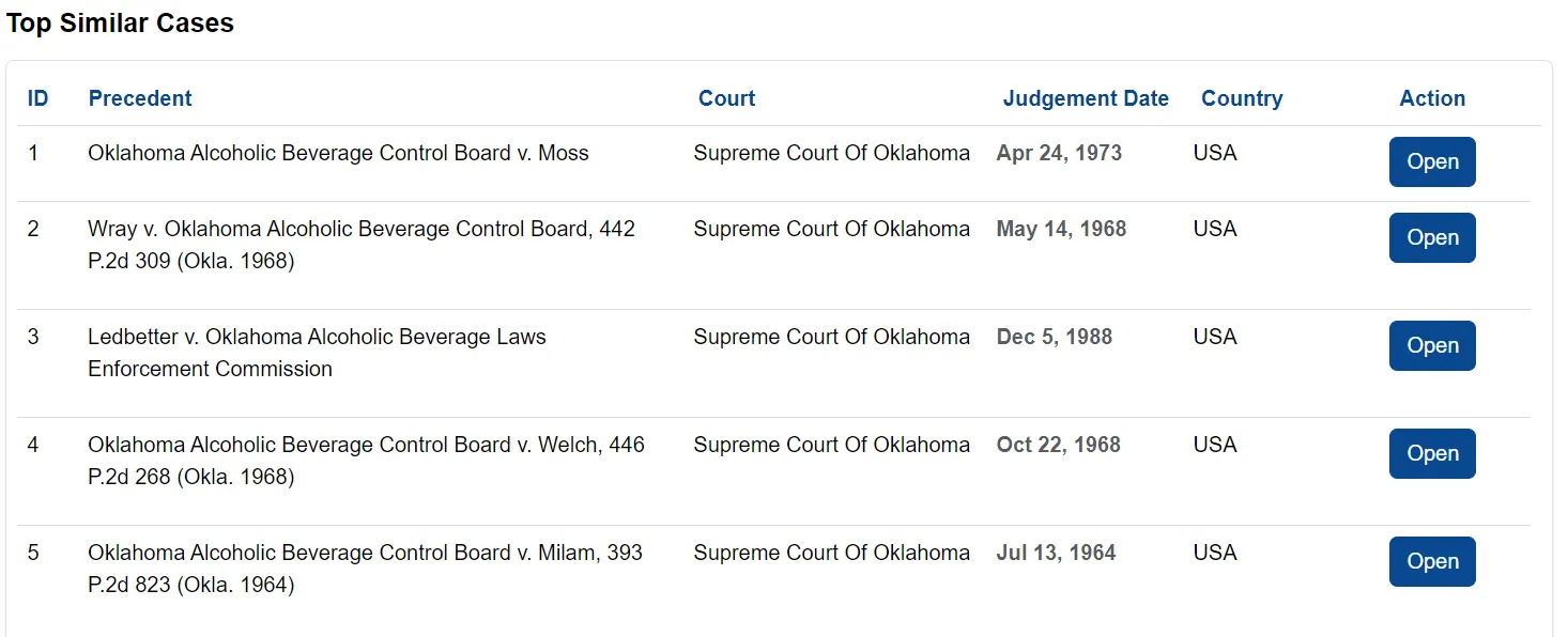 Top Similar Cases in Precedent Report