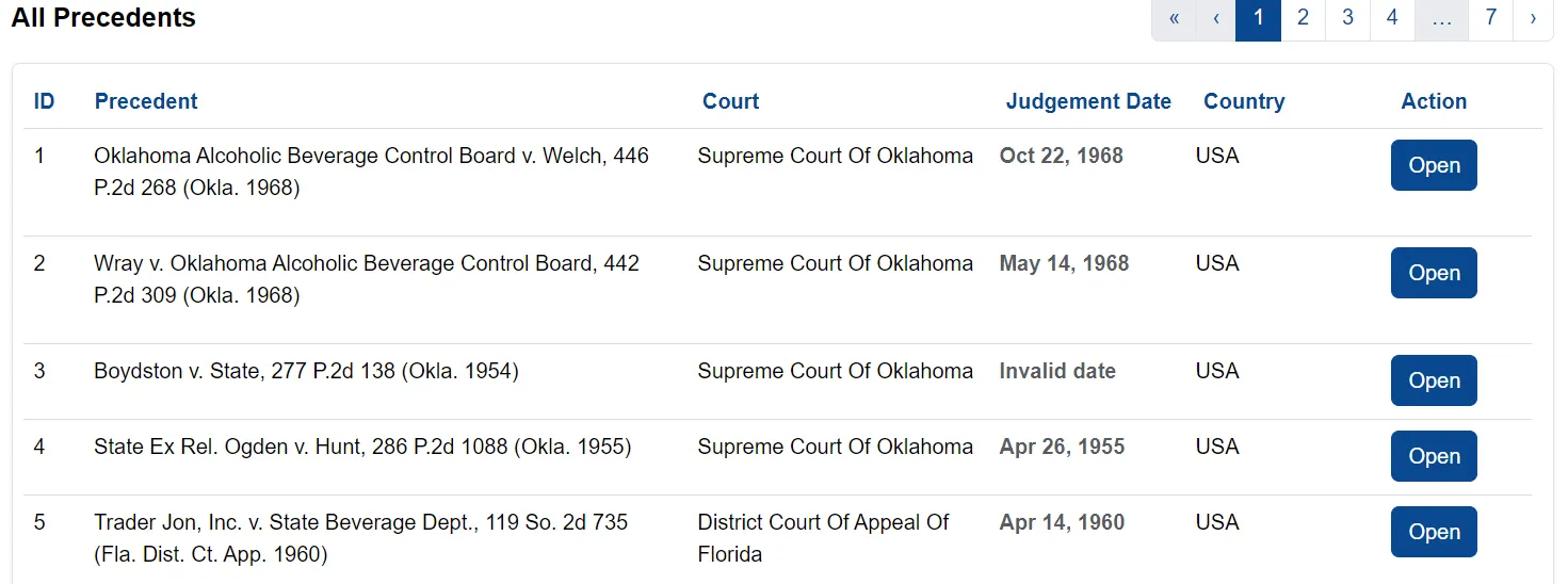 Table of precedents from the case